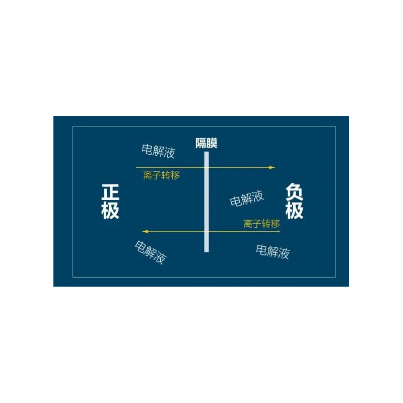 动力电池加热技术分析及所用到的仪器技术交流